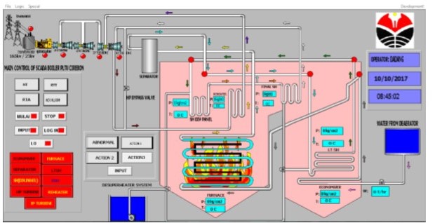 Визуализация системы SCADA работы паровой электростанции Cirebon с использованием Wonderware In Touch